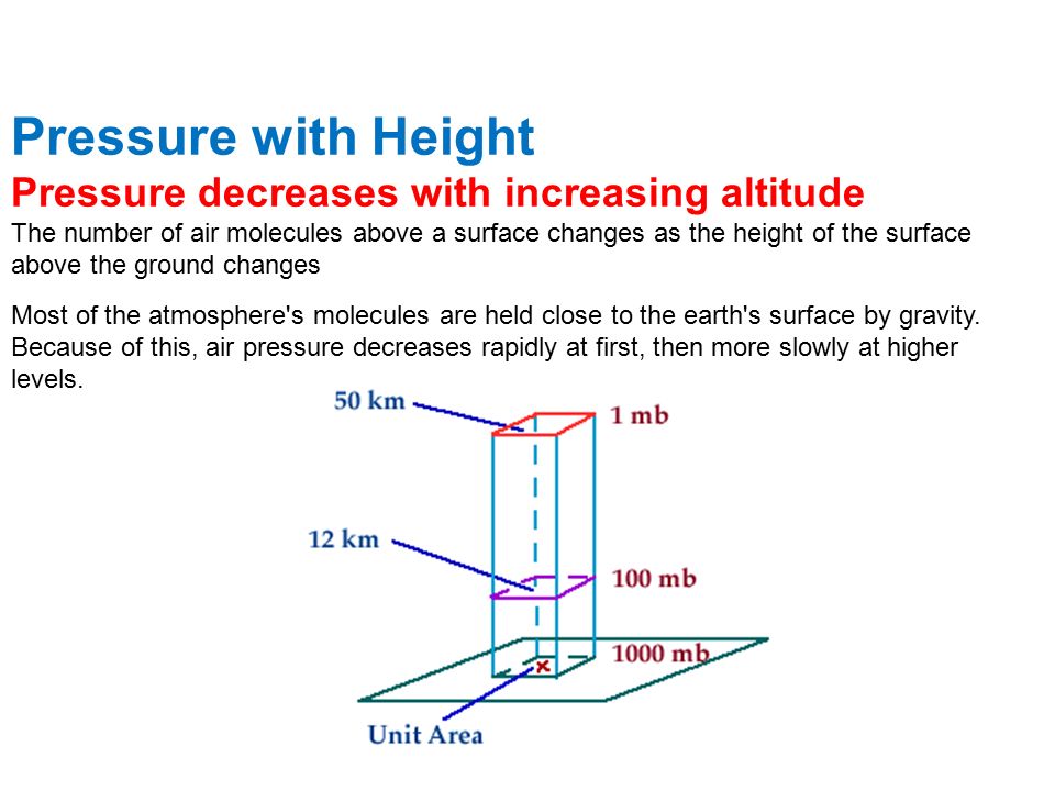 Air Pressure. ppt download